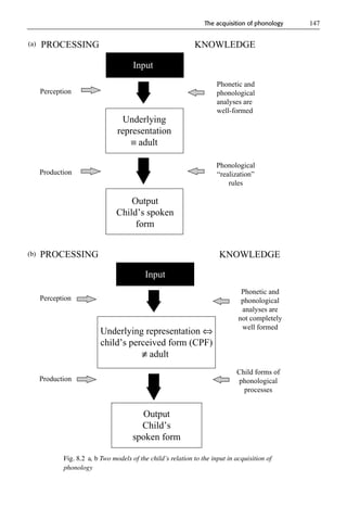 Barbara child-language-acquisition-and-growth