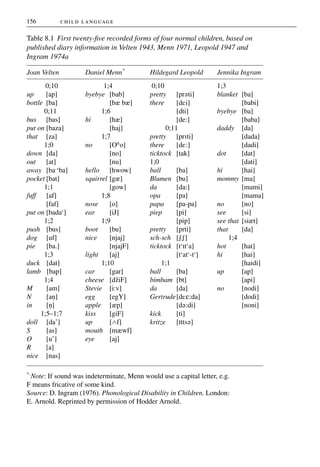 Barbara child-language-acquisition-and-growth