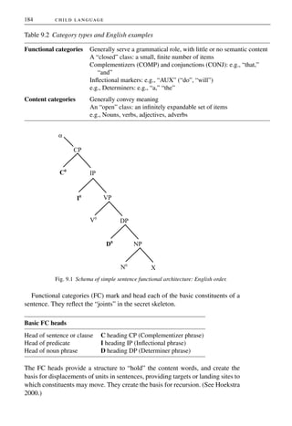 Barbara child-language-acquisition-and-growth