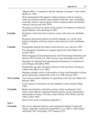 Barbara child-language-acquisition-and-growth