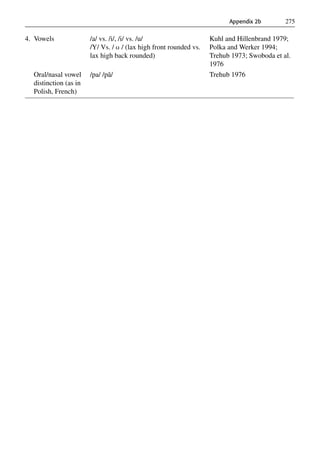 Barbara child-language-acquisition-and-growth