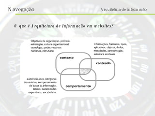 O que é Arquitetura de Informação em websites? Arquitetura de Informação 