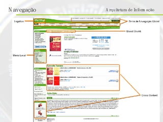 Arquitetura de Informação 