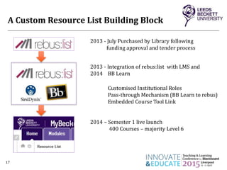A Custom Resource List Building Block
17
2013 - July Purchased by Library following
funding approval and tender process
2013 - Integration of rebus:list with LMS and
2014 BB Learn
2014 – Semester 1 live launch
400 Courses – majority Level 6
Customised Institutional Roles
Pass-through Mechanism (BB Learn to rebus)
Embedded Course Tool Link
 