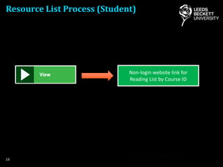 Resource List Process (Student)
18
Non-login website link for
Reading List by Course ID
 