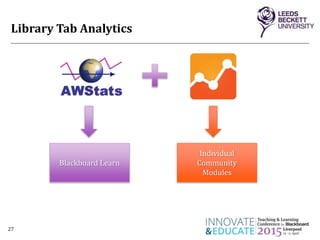 Library Tab Analytics
27
Blackboard Learn
Individual
Community
Modules
 