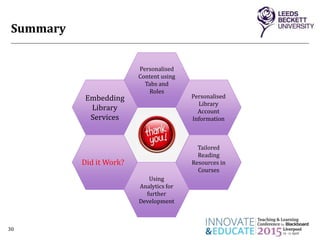 Summary
30
Personalised
Content using
Tabs and
Roles
Personalised
Library
Account
Information
Tailored
Reading
Resources in
Courses
Using
Analytics for
further
Development
Embedding
Library
Services
Did it Work?
 