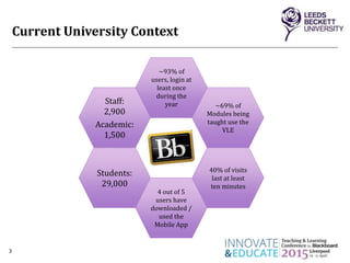 Blackboard
Learn 9.1
April 2014
(includes
Communities)
Current University Context
3
~93% of
users, login at
least once
during the
year ~69% of
Modules being
taught use the
VLE
40% of visits
last at least
ten minutes
4 out of 5
users have
downloaded /
used the
Mobile App
Staff:
2,900
Academic:
1,500
Students:
29,000
 