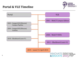 Portal & VLE Timeline
4
Portal VLE
2001 – WebCT Campus Edition
2003 – Sungard HE (Ellucian)
Campus Pipeline
2008 – WebCT VISTA
2010 – Blackboard Learn 9.1
2011 – Blackboard Learn 9.1
2015 – Learn 9.1 April 2014
2004 – Sungard HE (Ellucian)
Luminis
 