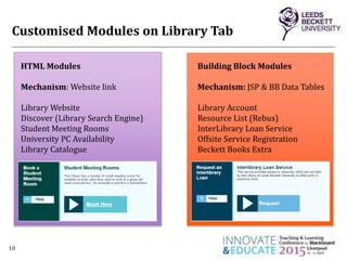 Customised Modules on Library Tab
10
HTML Modules
Mechanism: Website link
Library Website
Discover (Library Search Engine)
Student Meeting Rooms
University PC Availability
Library Catalogue
Building Block Modules
Mechanism: JSP & BB Data Tables
Library Account
Resource List (Rebus)
InterLibrary Loan Service
Offsite Service Registration
Beckett Books Extra
 