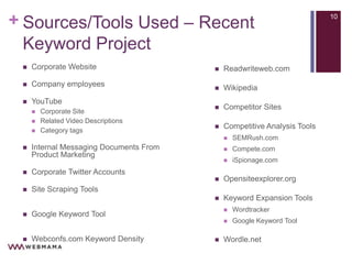 Keys to Keyword Discovery - For High Search Visibility