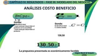 ANÁLISIS COSTO BENEFICIO
CAPÍTULO IV. RESULTADOS – FASE III: MODELADO DEL NEGOCIO
𝐵=𝐶𝑝𝑎−
𝐶𝑝
𝑩
𝑪
≥ 𝟏
Donde:
B: Beneficio total.
: Costo total por desarrollar el
producto en la actualidad
: Costo total por desarrollar el
producto
Donde:
B: Beneficio total
C: Costos totales
𝐶 =𝐶𝑝
130,50
𝟏𝟑𝟎 ,𝟓𝟎≥𝟏
La propuesta presentada es económicamente factible
Según Blank & Tarquin
(2006)
 