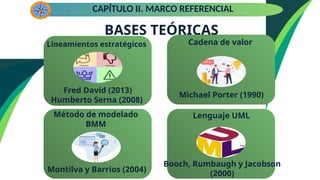 BASES TEÓRICAS
CAPÍTULO II. MARCO REFERENCIAL
Método de modelado
BMM
Montilva y Barrios (2004)
Cadena de valor
Michael Porter (1990)
Lenguaje UML
Lineamientos estratégicos
Fred David (2013)
Humberto Serna (2008)
Booch, Rumbaugh y Jacobson
(2000)
 