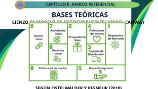BASES TEÓRICAS
CAPÍTULO II. MARCO REFERENCIAL
LIENZO DE MODELO DE NEGOCIO(BUSINESS MODEL CANVAS)
 