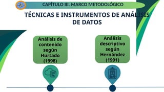TÉCNICAS E INSTRUMENTOS DE ANÁLISIS
DE DATOS
CAPÍTULO III. MARCO METODOLÓGICO
Análisis de
contenido
según
Hurtado
(1998)
Análisis
descriptivo
según
Hernández
(1991)
 
