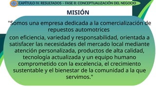 MISIÓN
"Somos una empresa dedicada a la comercialización de
repuestos automotrices
con eficiencia, variedad y responsabilidad, orientada a
satisfacer las necesidades del mercado local mediante
atención personalizada, productos de alta calidad,
tecnología actualizada y un equipo humano
comprometido con la excelencia, el crecimiento
sustentable y el bienestar de la comunidad a la que
servimos."
CAPÍTULO IV. RESULTADOS – FASE II: CONCEPTUALIZACIÓN DEL NEGOCIO
 