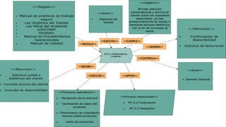 <<REGULA>>
<<RECIBE>>
<<EJECUTA>> <<APOYA>>
<<CONTROLA>>
<<GENERA>>
<<CUMPLE>>
<<EJECUTA>>
 