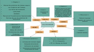 <<REGULA>>
<<RECIBE>>
<<EJECUTA>> <<APOYA>>
<<CONTROLA>>
<<GENERA>>
<<CUMPLE>>
<<EJECUTA>>
 