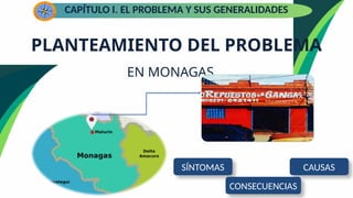 CAPÍTULO I. EL PROBLEMA Y SUS GENERALIDADES
PLANTEAMIENTO DEL PROBLEMA
EN MONAGAS
CAPÍTULO I. EL PROBLEMA Y SUS GENERALIDADES
SÍNTOMAS CAUSAS
CONSECUENCIAS
 