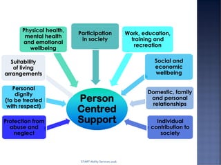 Person
Centred
SupportProtection from
abuse and
neglect
Personal
dignity
(to be treated
with respect)
Suitability
of living
arrangements
Physical health,
mental health
and emotional
wellbeing
Participation
in society
Work, education,
training and
recreation
Social and
economic
wellbeing
Domestic, family
and personal
relationships
Individual
contribution to
society
START Ability Services 2016
 
