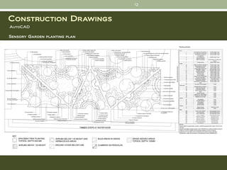 12



Construction Drawings
AutoCAD

Sensory Garden planting plan
 