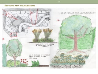 17

Sections and Visualisations
 