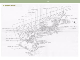 18

Planting Plan
 