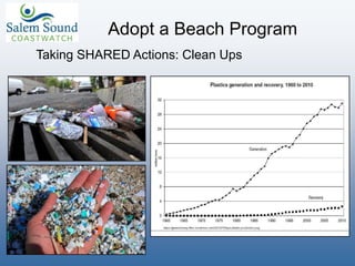 Adopt a Beach Program
Taking SHARED Actions: Clean Ups
 
