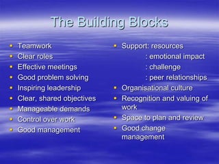 The Building BlocksTeamworkClear rolesEffective meetingsGood problem solvingInspiring leadershipClear, shared objectivesManageable demandsControl over workGood managementSupport: resources : emotional impact : challenge : peer relationshipsOrganisational cultureRecognition and valuing of workSpace to plan and reviewGood change management