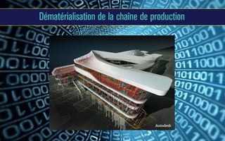 Dématérialisation de la chaîne de production

 