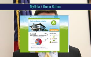 MyData / Green Button

 