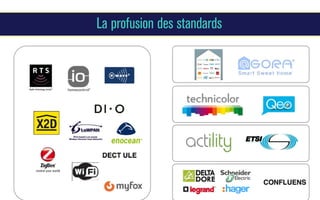 La profusion des standards

 