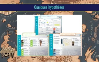 Quelques hypothèses

 