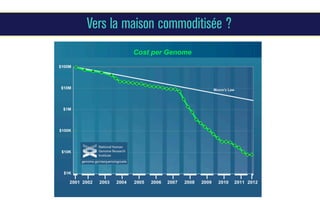 Vers la maison commoditisée ?

 