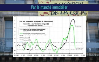Par le marché immobilier

 
