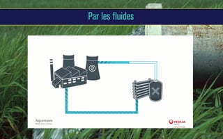 Par les fluides

 