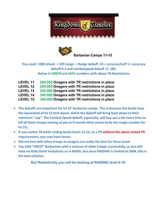 Barbarian Camps 11-15
You need: 1000 attack + 185 range + Range debuff -25 + accuracy buff 1 + accuracy
debuff 0.1 and combatspeed debuff +/- 100.
Below in GREEN are SAFE numbers with above TR Restrictions
LEVEL 11 200.000 Onagers with TR restrictions in place
LEVEL 12 200.000 Onagers with TR restrictions in place
LEVEL 13 200.000 Onagers with TR restrictions in place
LEVEL 14 300.000 Onagers with TR restrictions in place
LEVEL 15 360.000 Onagers with TR restrictions in place
 The debuffs are important for lvl 15’ barbarian camps. This is because the barbs have
the equivalent of lvl 15 tech boost, which the debuff will bring back down to their
minimum "cap". The Combat Speed debuff, especially, will buy you a bit more time to
kill all those troops coming at you in 6 rounds (that seems to be the magic number for
lvl 15).
 IF you switch TR while raiding barbs levels 11-15, to a TR without the above stated TR
requirements, you may have losses.
 Did not test with other troops as onagers are really the best for these levels
 You CAN “CREST” Barbarians with a mixture of other troops successfully, as you will
have no Rally Point limitations as in RAIDS. But since RAIDING is limited to 360k, this is
the best solution.
But Realistically you will be looking at RAIDING level 6-10
 