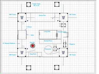 NW Tower
Long Hall
SW Tower
NE Tower
SE Tower
Animal Pens
Kitchen Area
Wagons
Prisoners
Dog Pens
15’ Raised Platform
5’ fence
Gate
Fire Pit
Horse Pen
Tower Tops
60’ in air
 