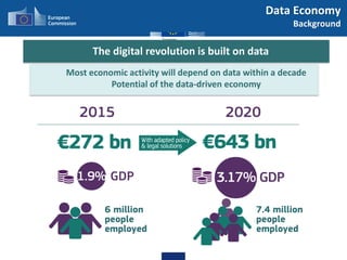 L'economia europea dei dati. Politiche europee e opportunità di finanziamento in Horizon 2020 - Francesco Barbato