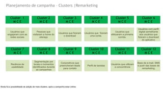 Planejamento de campanha – Clusters |Remarketing
Cluster 1
M C E
Cluster 2
M C E
Cluster 3
M C E
Cluster 4
M C E
Cluster 5
M C E
Cluster 6
M C E
Usuários que
engajaram com as
redes sociais
Pessoas que
visitaram a home do
site/app
Usuários que fizeram
o download
Usuários que fizeram
uma conta.
Usuários que
efetuaram a primeira
corrida.
Usuários com perfil
digital semelhante
aos usuários que
fizeram o download
do aplicativo
Ainda há a possibilidade de adição de mais clusters, após a campanha estar online.
Cluster 7
M C E
Cluster 8
M C E
Cluster 9
M C E
Cluster 10
M C E
Cluster 11
M C E
Cluster 12
M C E
Recência de
usabilidade
Segmentação por
locais e momentos
identificados durante
as campanhas
Corporativos que
preencheram leads
para contato
Perfil de taxistas
Usuários que utilizam
a concorrência
Base de e-mail, SMS
e push das bases de
remarketing.
 