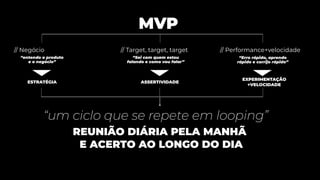 // Negócio
MVP
REUNIÃO DIÁRIA PELA MANHÃ
E ACERTO AO LONGO DO DIA
// Target, target, target // Performance+velocidade
“Erro rápido, aprendo
rápido e corrijo rápido”
“Sei com quem estou
falando e como vou falar”
“um ciclo que se repete em looping”
ESTRATÉGIA ASSERTIVIDADE
EXPERIMENTAÇÃO
+VELOCIDADE
“entendo o produto
e o negócio”
 