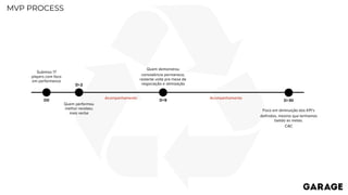 Subimos 17
players com foco
em performance
D0
D+2
Quem performou
melhor recebeu
mais verba
D+9
Acompanhamento
Quem demonstrou
consistência permanece,
restante volta pra mesa de
negociação e otimização
D+30
Acompanhamento
Foco em diminuição dos KPI’s
definidos, mesmo que tenhamos
batido as metas.
CAC
MVP PROCESS
 