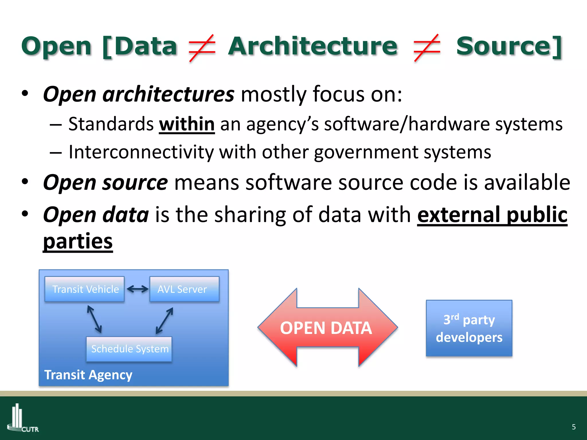 5
Open [Data Architecture Source]
• Open architectures mostly focus on:
– Standards within an agency’s software/hardware systems
– Interconnectivity with other government systems
• Open source means software source code is available
• Open data is the sharing of data with external public
parties
3rd party
developers
OPEN DATA
Transit Agency
Transit Vehicle AVL Server
Schedule System
 