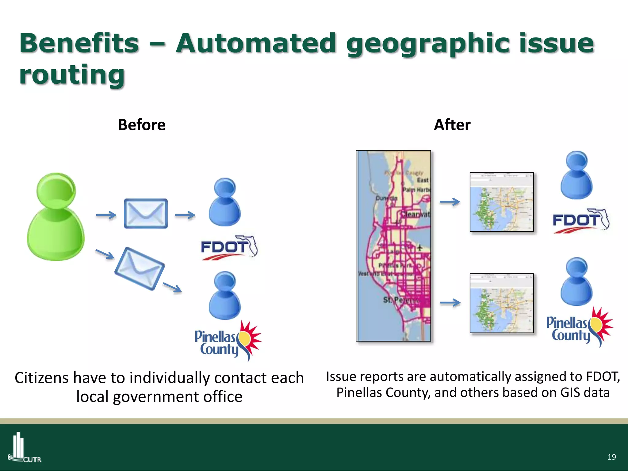 19
Benefits – Automated geographic issue
routing
Before
Citizens have to individually contact each
local government office
After
Issue reports are automatically assigned to FDOT,
Pinellas County, and others based on GIS data
 