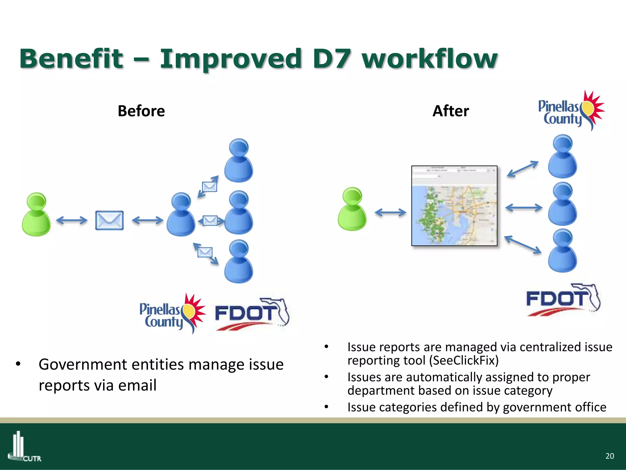 20
Benefit – Improved D7 workflow
Before
• Government entities manage issue
reports via email
After
• Issue reports are managed via centralized issue
reporting tool (SeeClickFix)
• Issues are automatically assigned to proper
department based on issue category
• Issue categories defined by government office
 