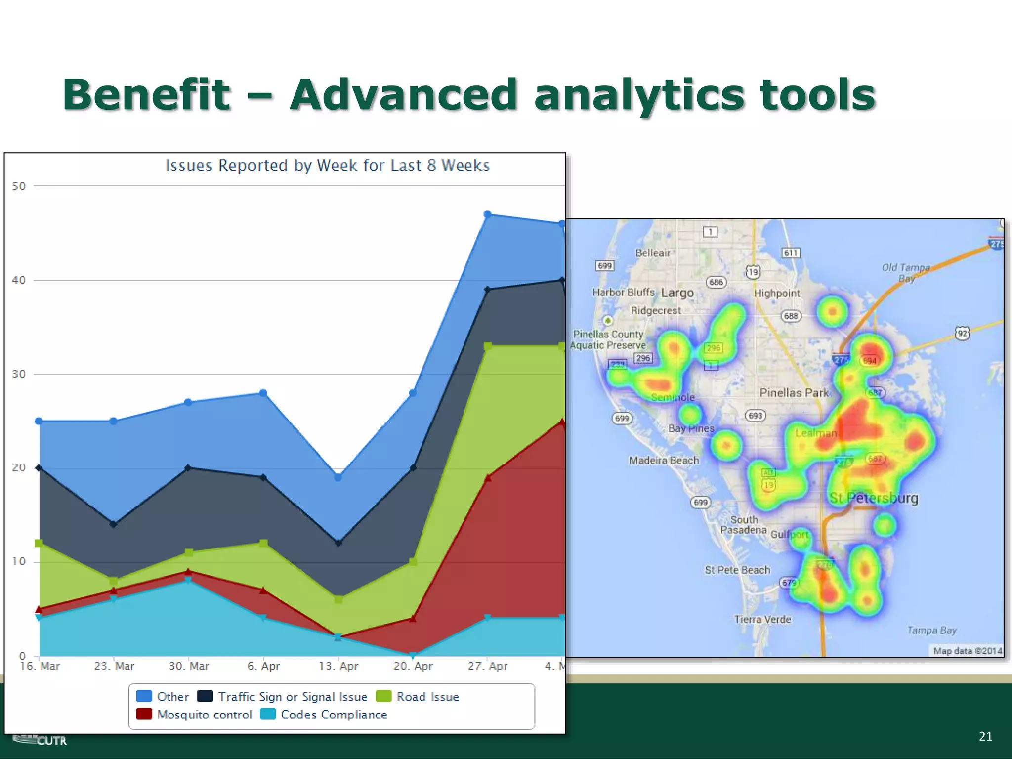21
Benefit – Advanced analytics tools
 