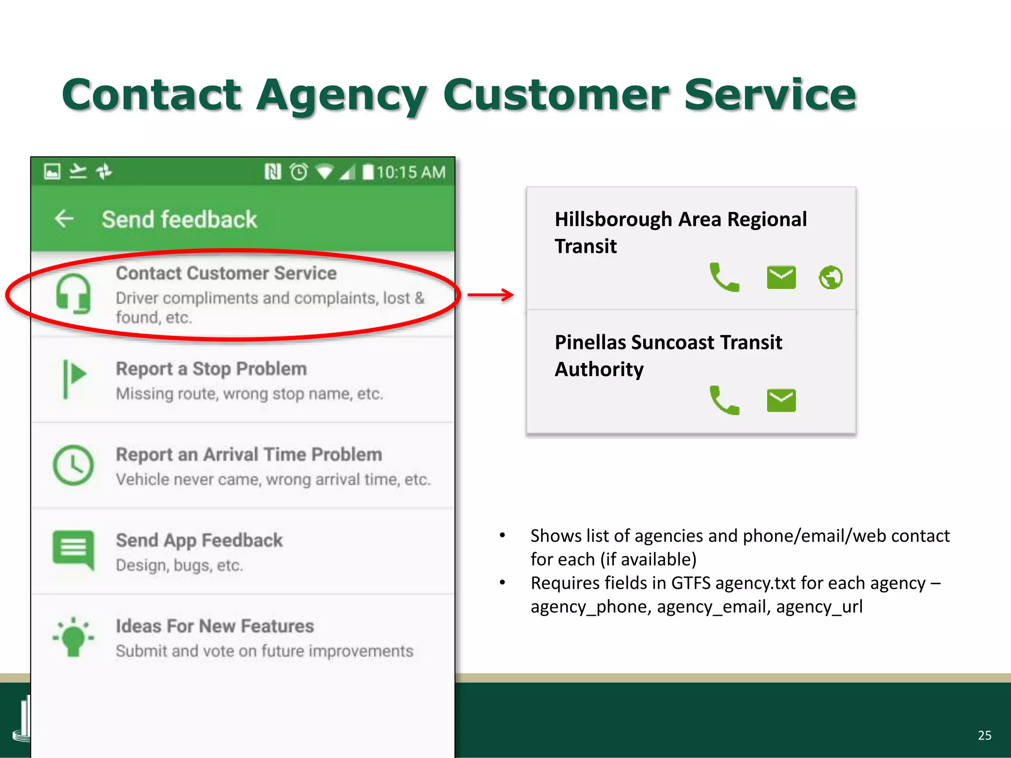 25
Contact Agency Customer Service
• Shows list of agencies and phone/email/web contact
for each (if available)
• Requires fields in GTFS agency.txt for each agency –
agency_phone, agency_email, agency_url
Hillsborough Area Regional
Transit
Pinellas Suncoast Transit
Authority
 