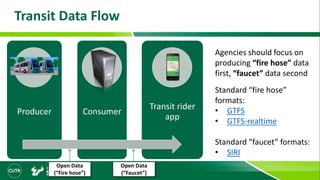 Transit Data Flow
Producer Consumer
Transit rider
app
Open Data
(“Faucet”)
Open Data
(“Fire hose”)
Agencies should focus on
producing “fire hose” data
first, “faucet” data second
Standard “fire hose”
formats:
• GTFS
• GTFS-realtime
Standard “faucet” formats:
• SIRI
 