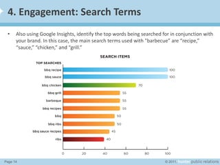 4. Engagement: Search Terms <ul><li>Also using Google Insights, identify the top words being searched for in conjunction w...