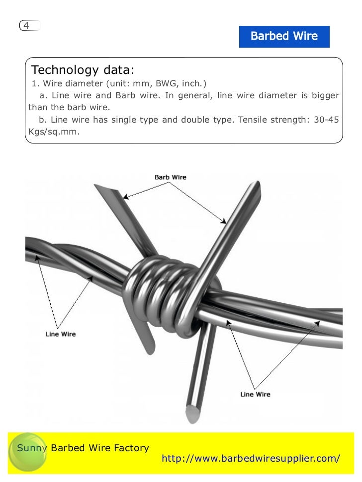 Razor Wire, Barbed Wire Catalog and Profile, Specification and Uses